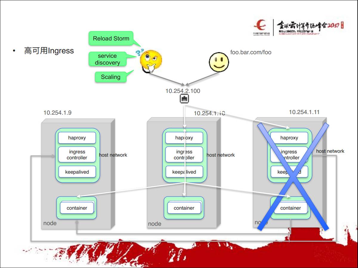 专家观察 | 张鑫：“从Kubernetes到谷歌容器管理的落地与演化”插图22