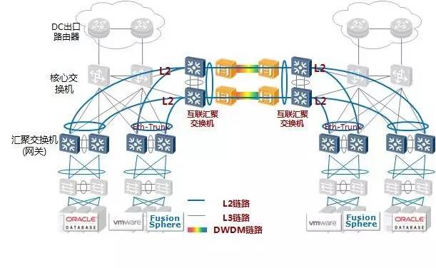 从IT应用架构角度，畅谈双活数据中心容灾解决方案插图22