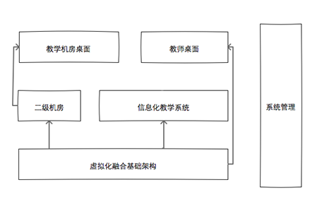 云模型