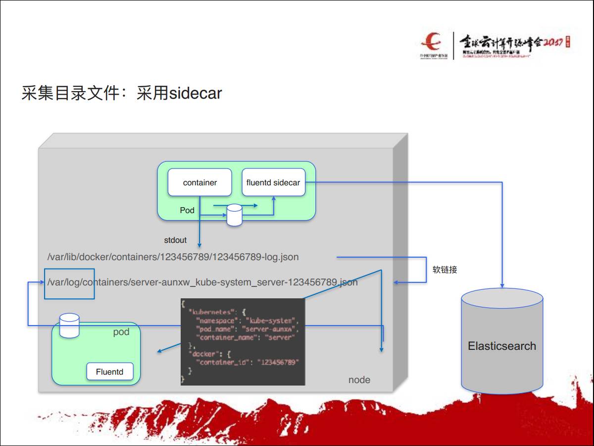 专家观察 | 张鑫：“从Kubernetes到谷歌容器管理的落地与演化”插图24