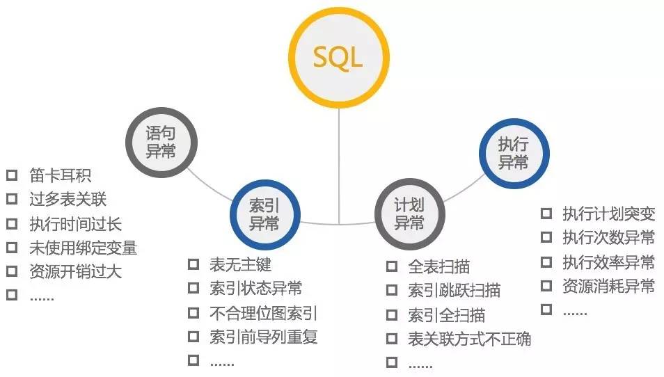 由索引未被使用，看SQL开发规范落地插图24