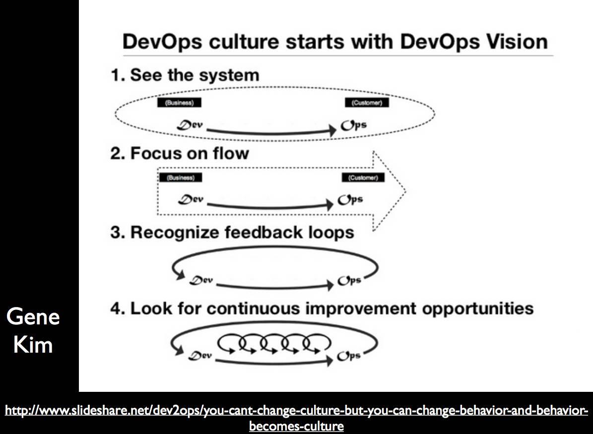 DevOps创始导师首次访华内容全曝光，传播最正统的理念和方法插图24