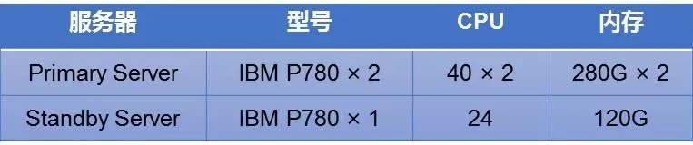 从IT应用架构角度，畅谈双活数据中心容灾解决方案插图26