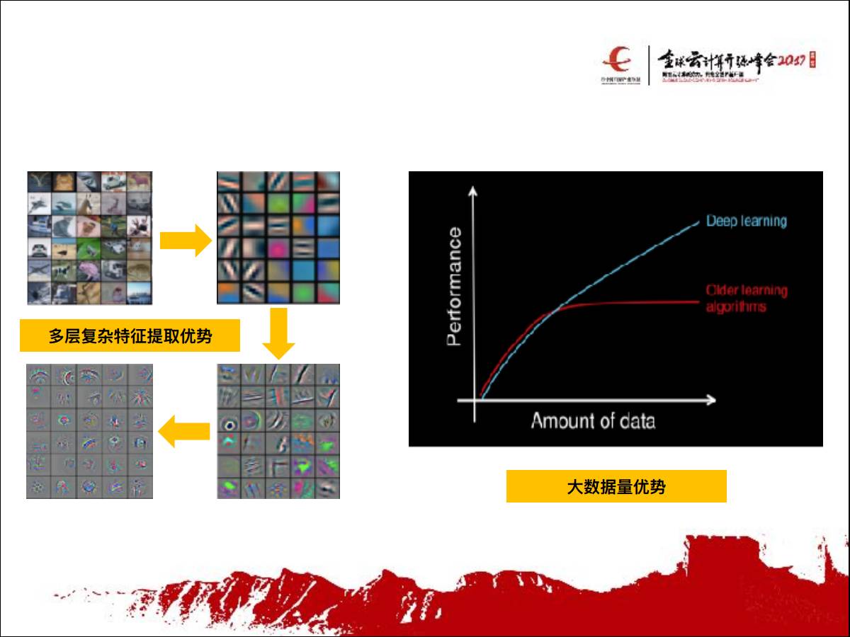 专家观察 | 张鑫：“从Kubernetes到谷歌容器管理的落地与演化”插图(27)