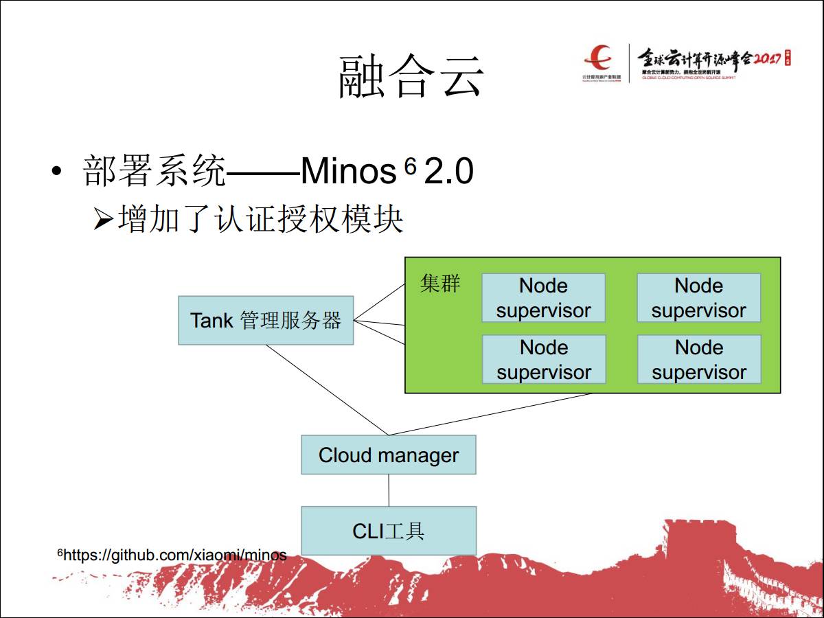 专家观察 | 林尚泉：“小米结构化存储系统及融合云平台的设计与实践”插图27