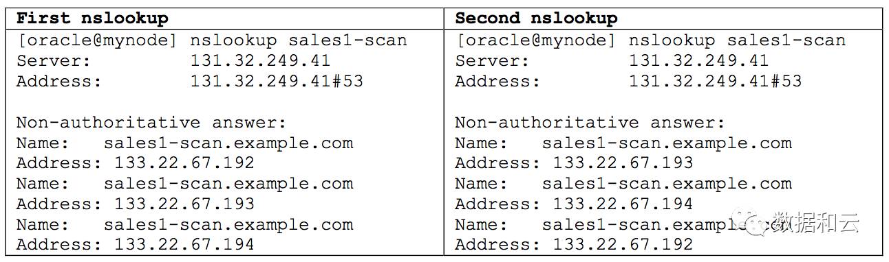 nslookup