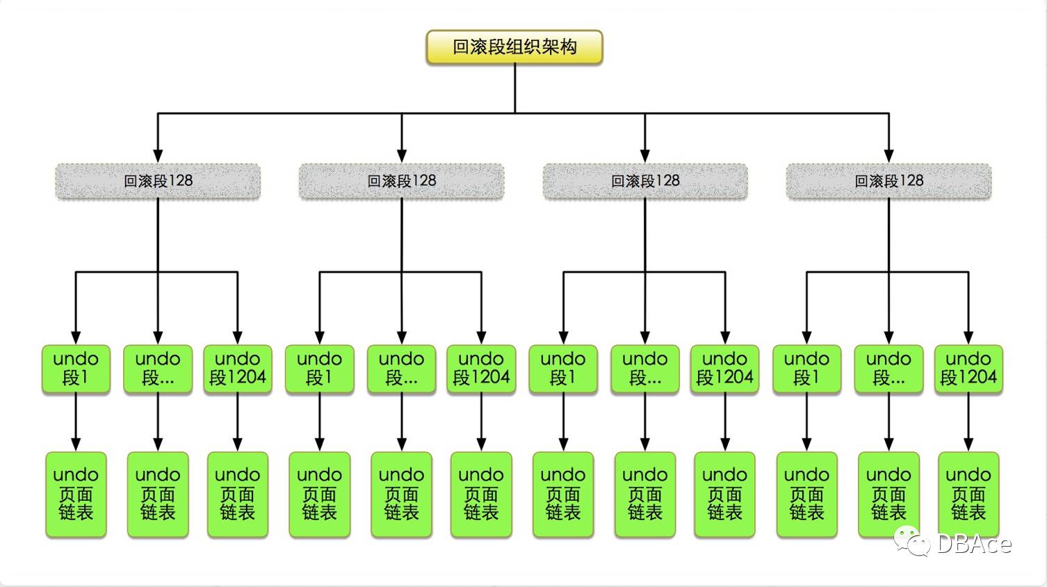 存储架构