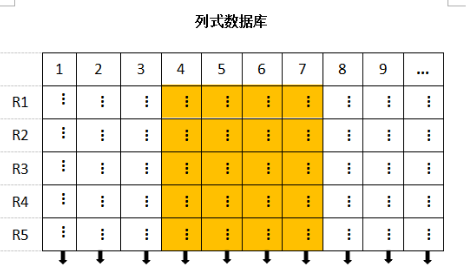 列式数据