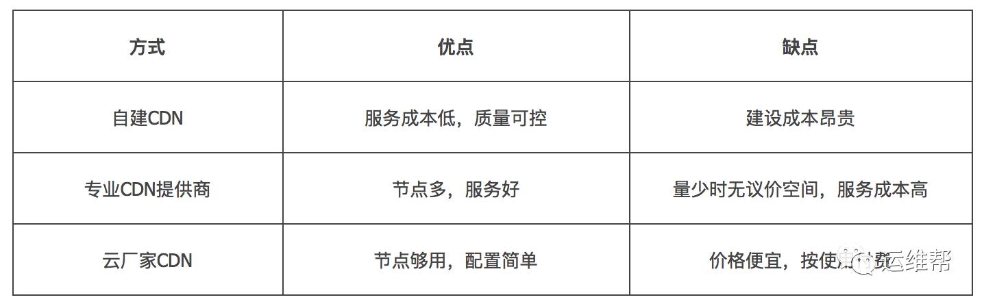 云时代来临，快速利用CDN服务为海外用户访问国内网站加速插图(2)