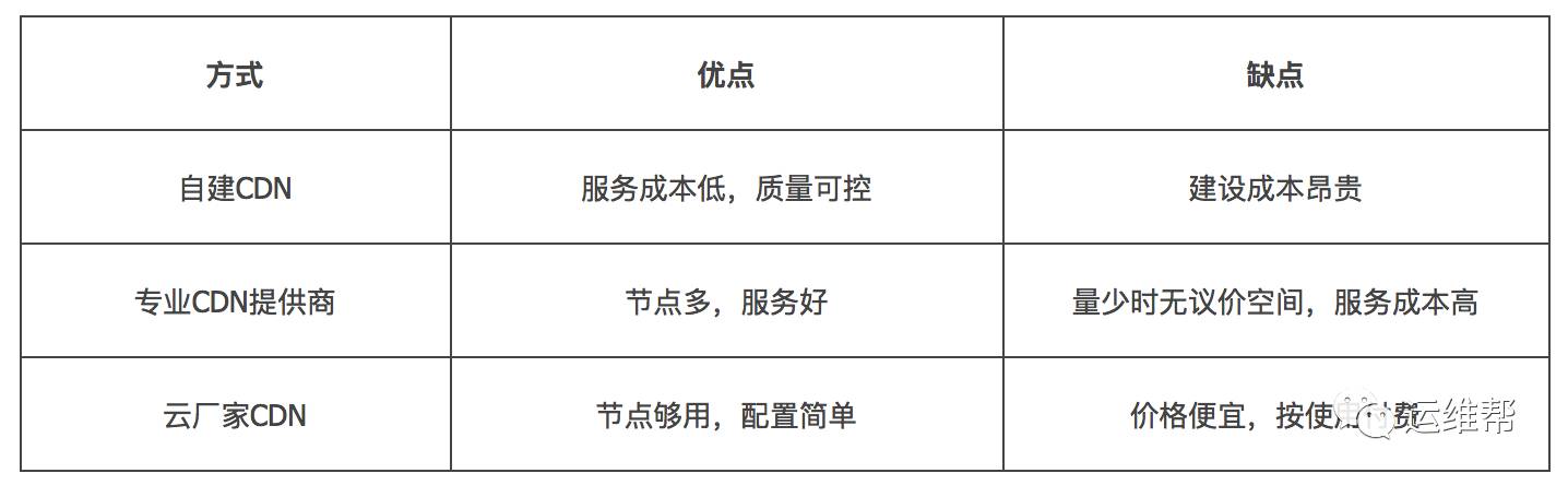 云时代来临，快速利用CDN服务为海外用户访问国内网站加速插图2