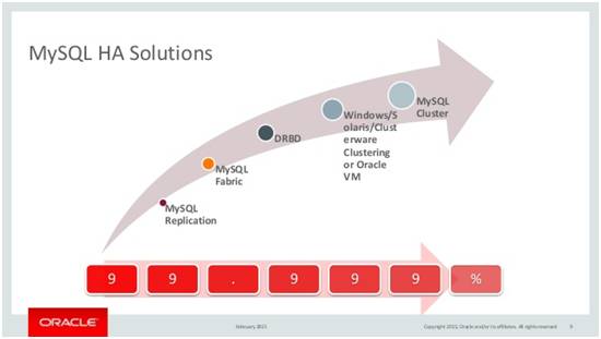 Mysql