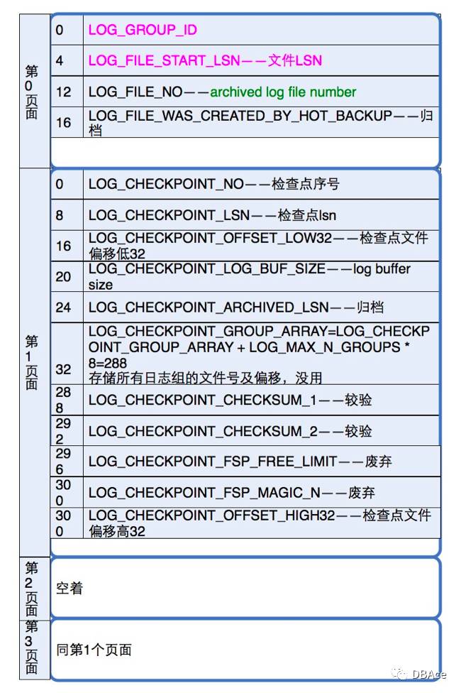 日志文件