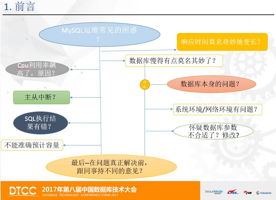 2017数据库大会实录-MySQL核心参数含义的源码解析插图(2)