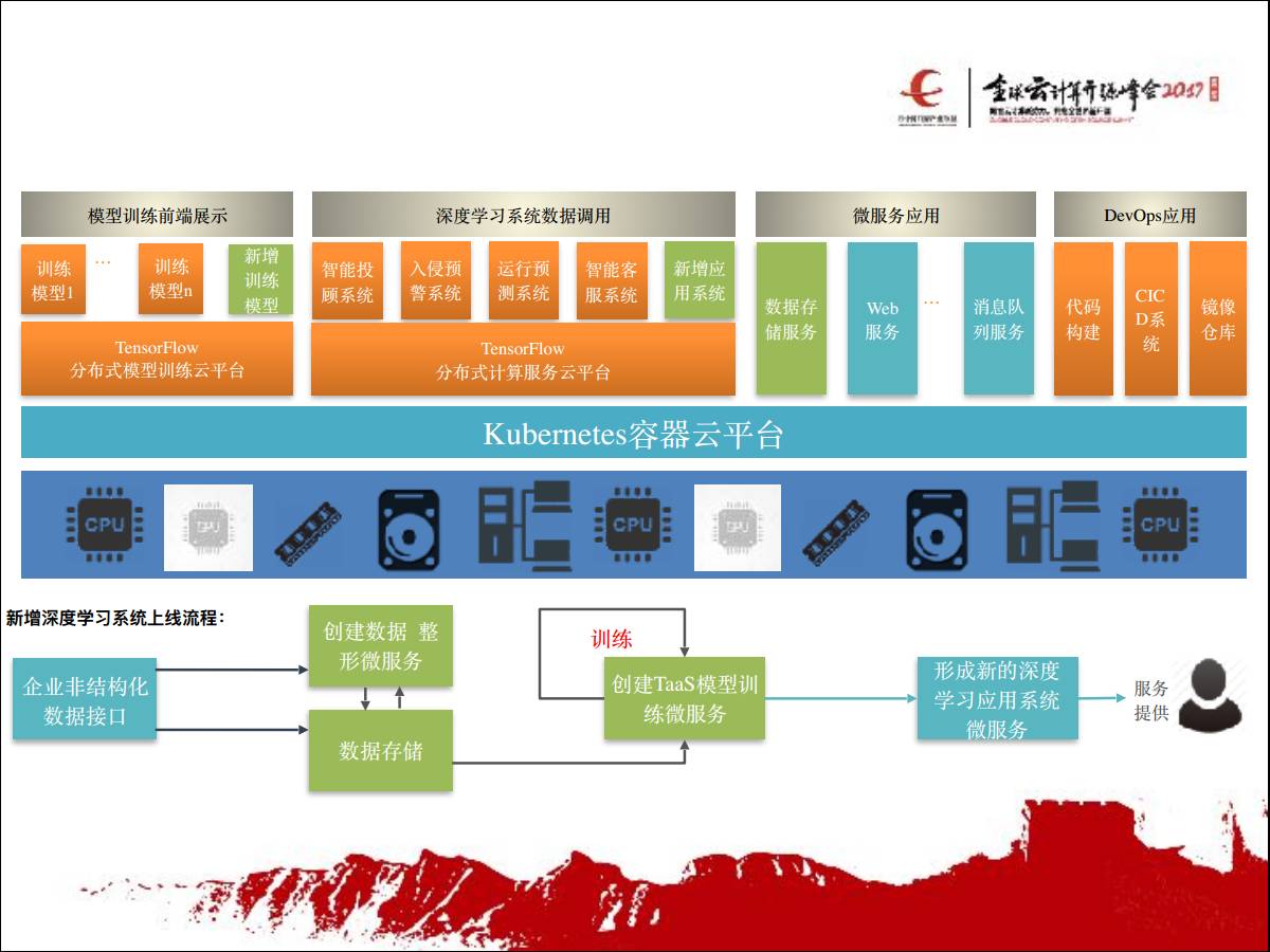 专家观察 | 张鑫：“从Kubernetes到谷歌容器管理的落地与演化”插图(36)
