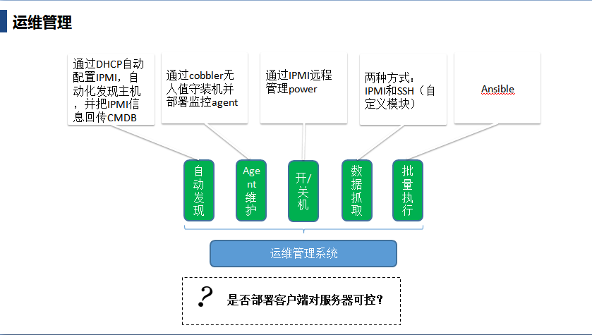 自动化运维规划详解