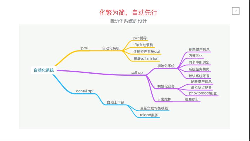 聚美优品的运维平台建设