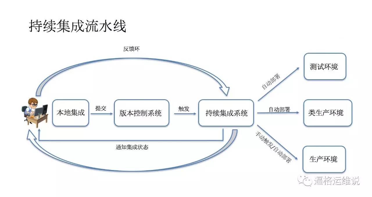 流水线