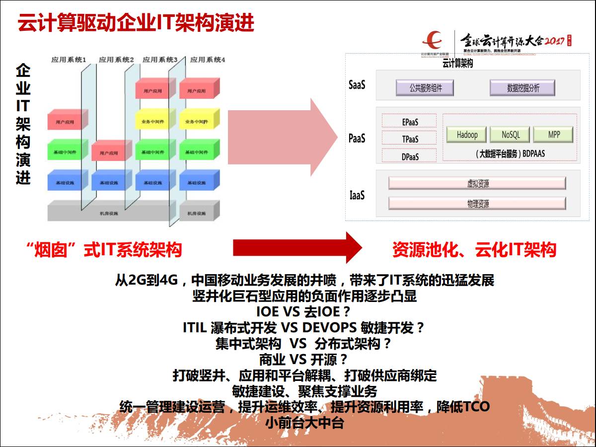 云计算