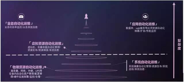 自动化运维之后，你还在人工巡检吗？插图3