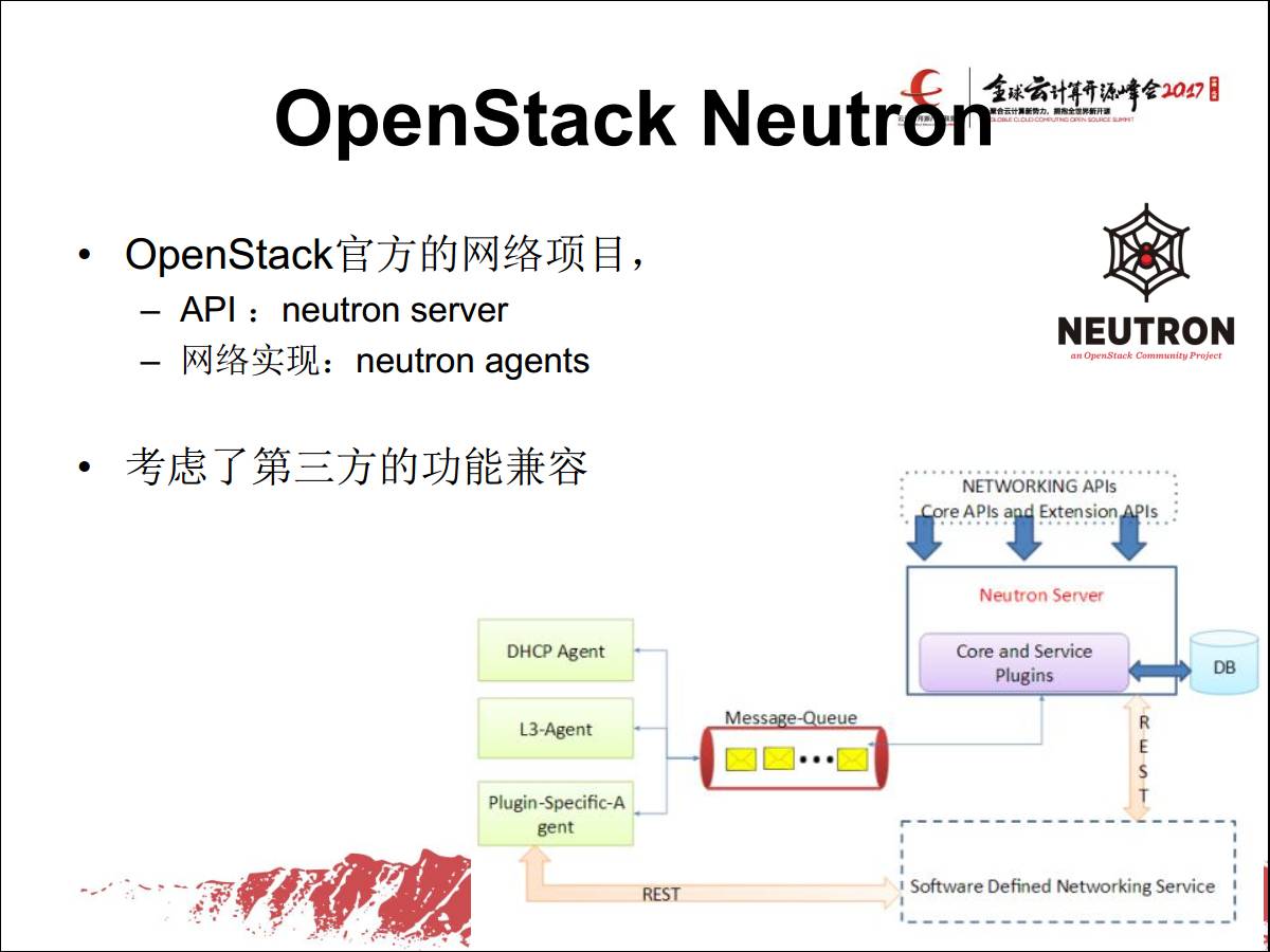 OpenStack Neutron