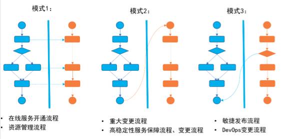 DevOps的工具