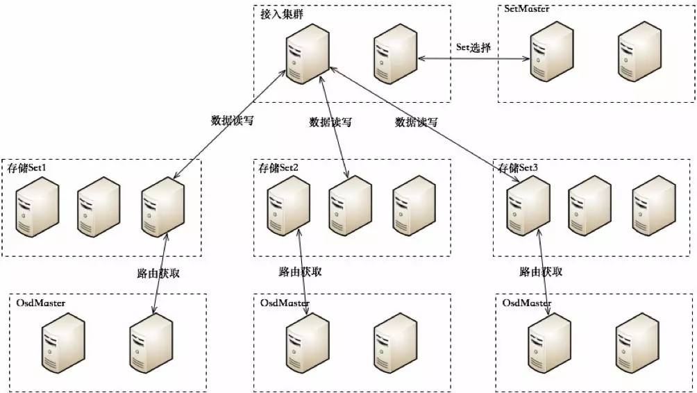 UFile索引层设计