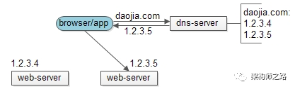 web-server