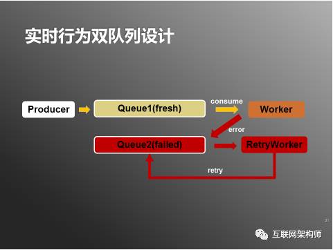 双队列设计