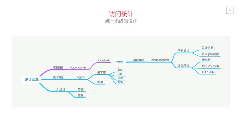 聚美优品的运维平台建设