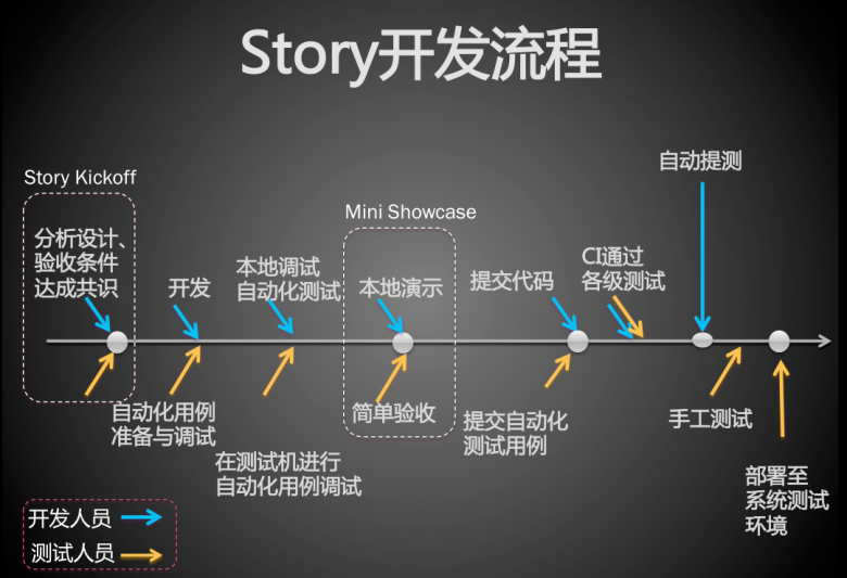 持续交付与DevOps