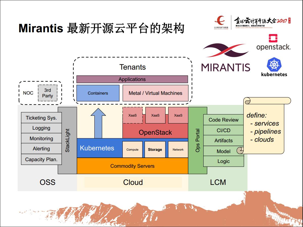 Mirantis