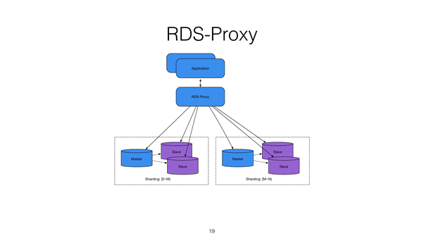 剖析 RDS-Proxy