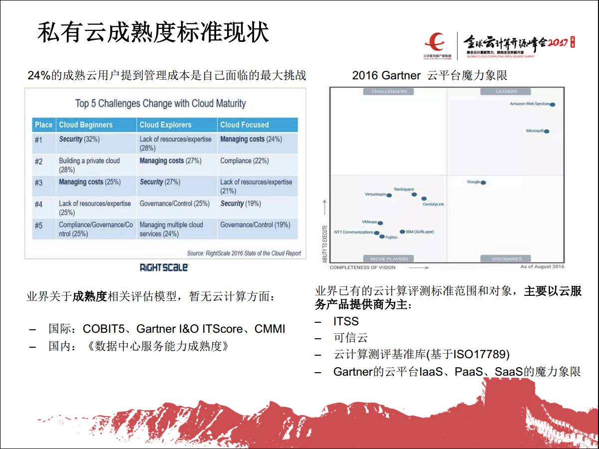 专家观察 | 张婷婷：“私有云能力成熟度模型及评估”插图(4)