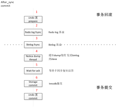 云数据库高可用解决方案技术解析插图(4)