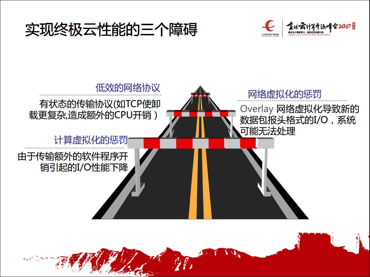 专家观察 | 张辉：“智能网络构建高效云计算平台”插图(4)