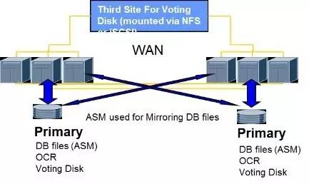 从IT应用架构角度，畅谈双活数据中心容灾解决方案插图4