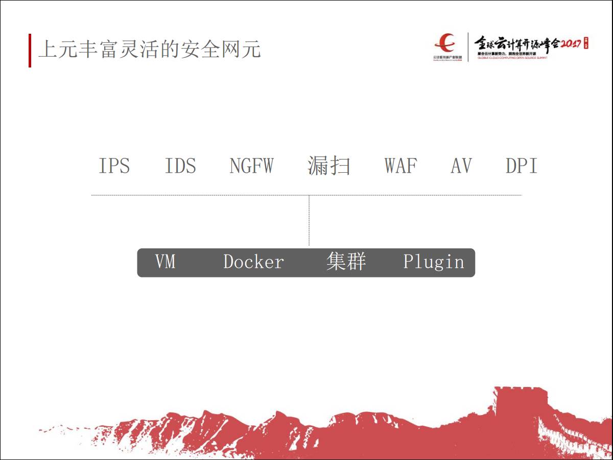 专家观察 | 郑曙光：“云环境下的自适应防御体系”插图(4)