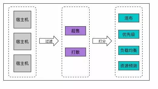 HULK调度任务