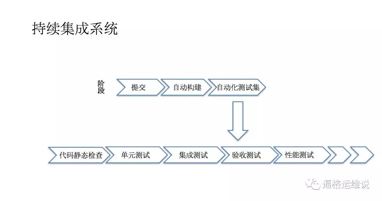 flow.ci 持续集成技术实践插图4