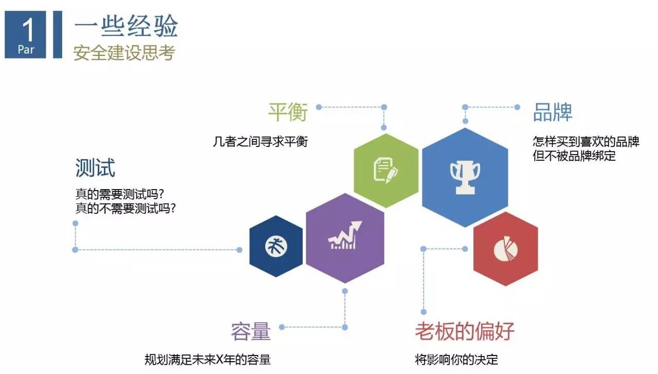 互联网企业安全运维实践插图(4)