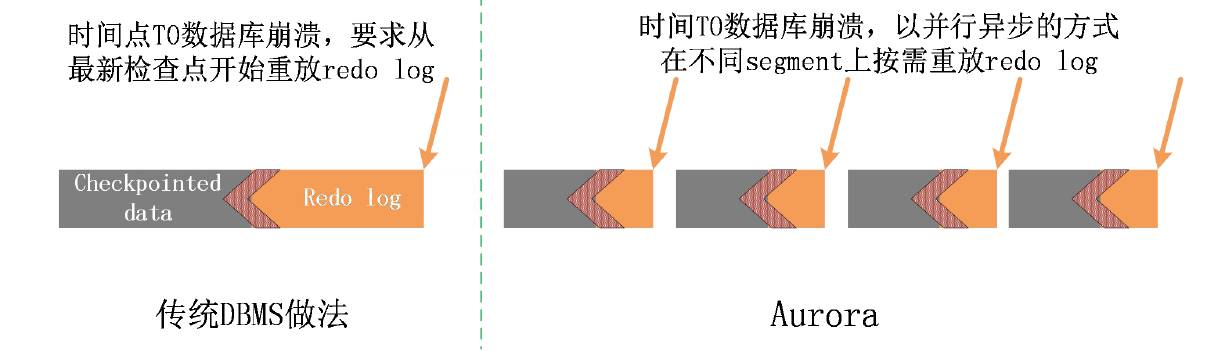 DBMS