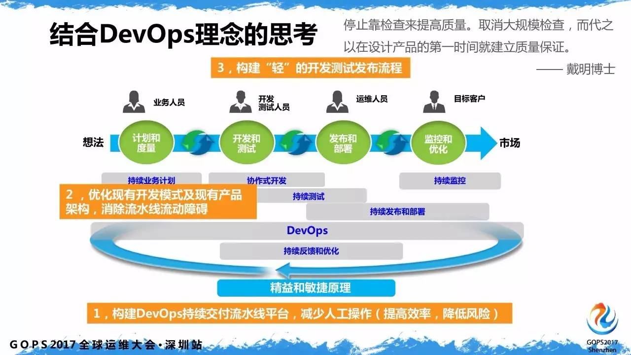 DevOps 