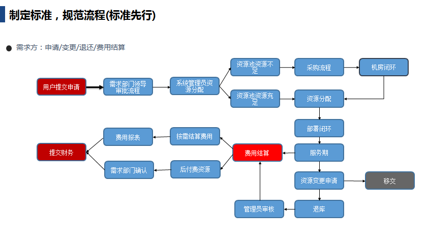 自动化运维规划详解