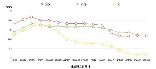 引擎