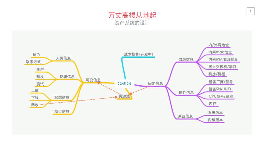 聚美优品的运维平台建设