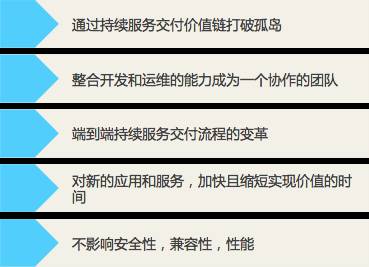自动化流程