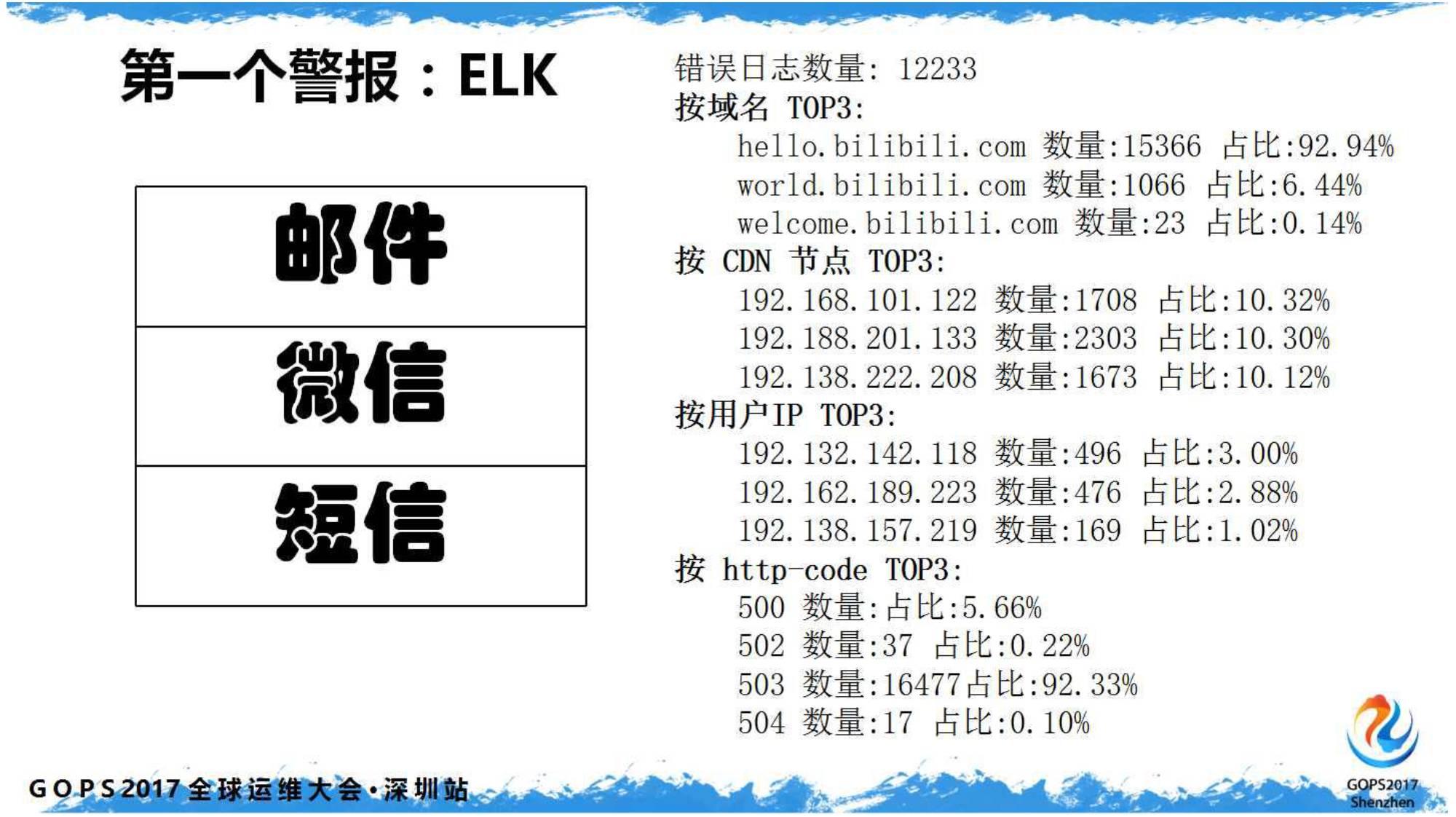 独领风骚的B站，其监控有何过人之处？插图5