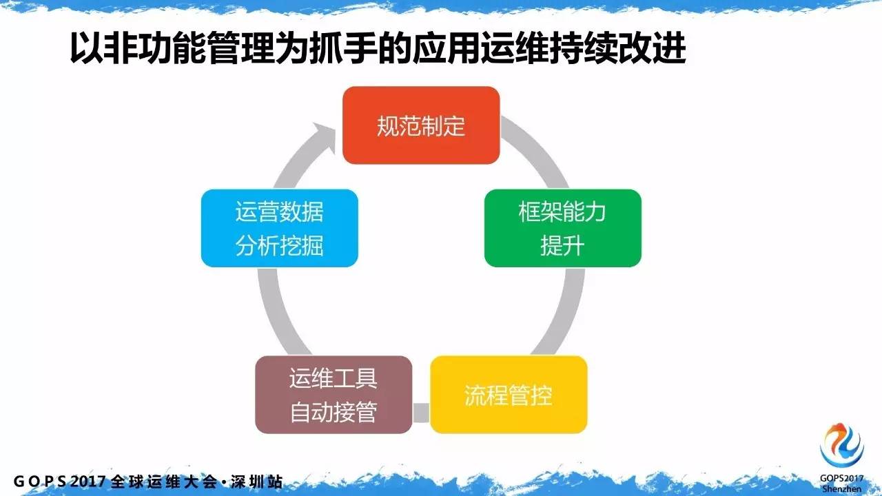 传统金融的运维如何应对互金时代的业务冲击？插图5