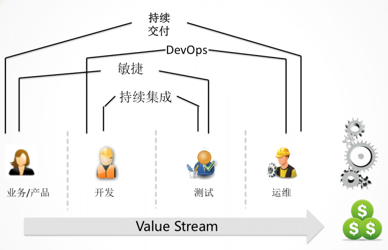 持续交付与DevOps