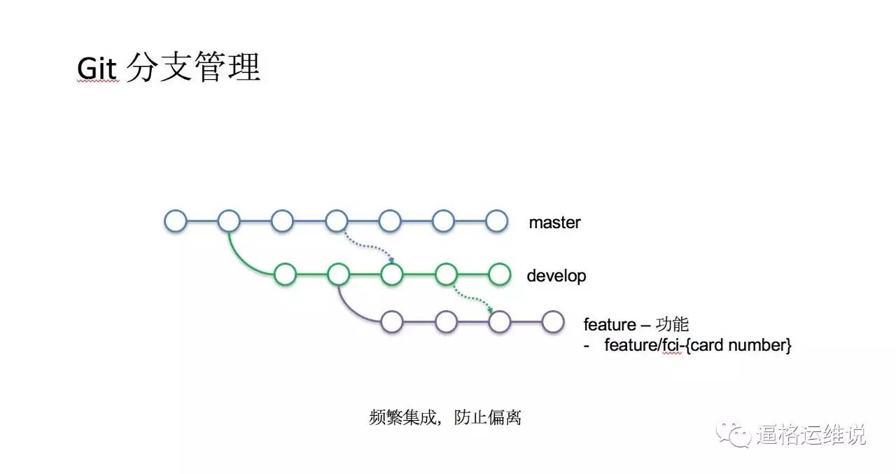 Git 分支管理